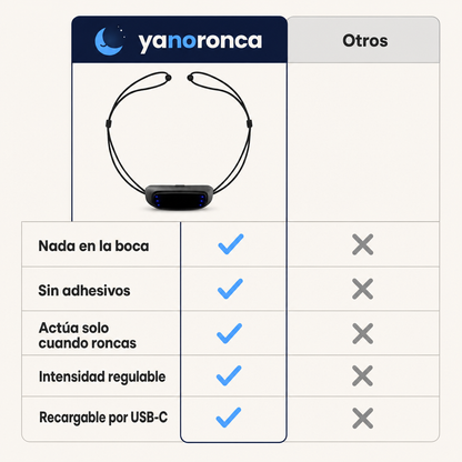 Noches Sin Ronquidos - comparativa